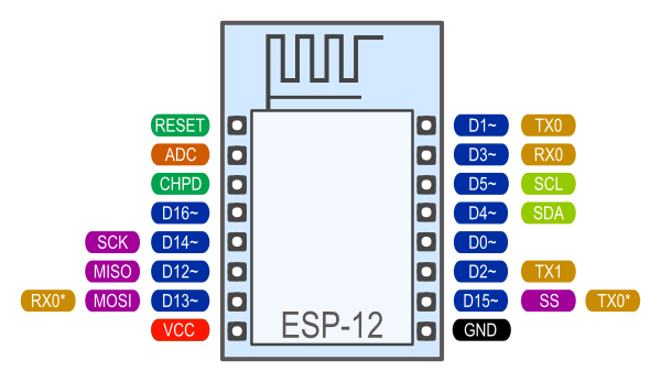 久爱ESP8266